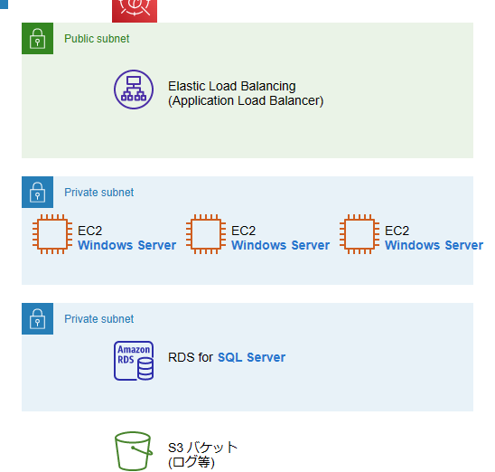 AWSでWindowsサーバーを運用！ 料金体系とコスト削減術