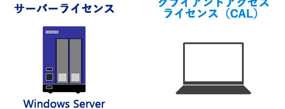 CAL (クライアントアクセスライセンス) のWindows版価格情報