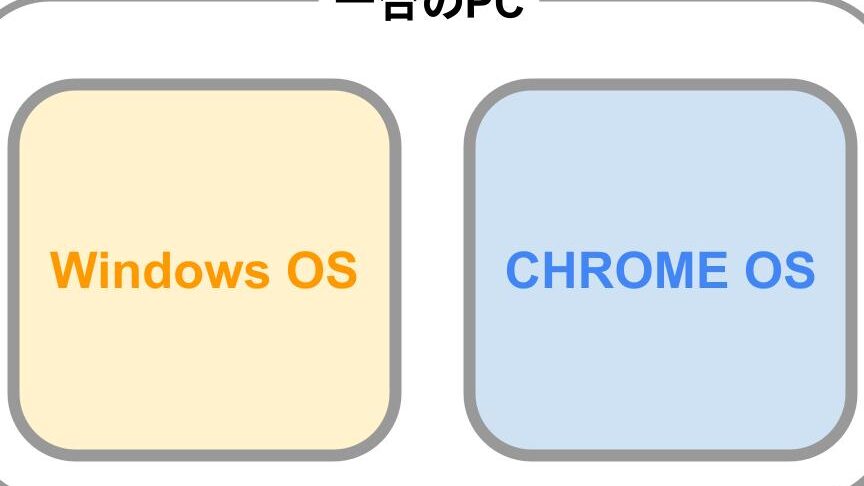 Chrome OSとWindowsのデュアルブート環境を構築！