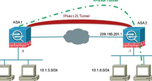 Cisco ASAとWindows 10でVPN接続！設定方法を解説
