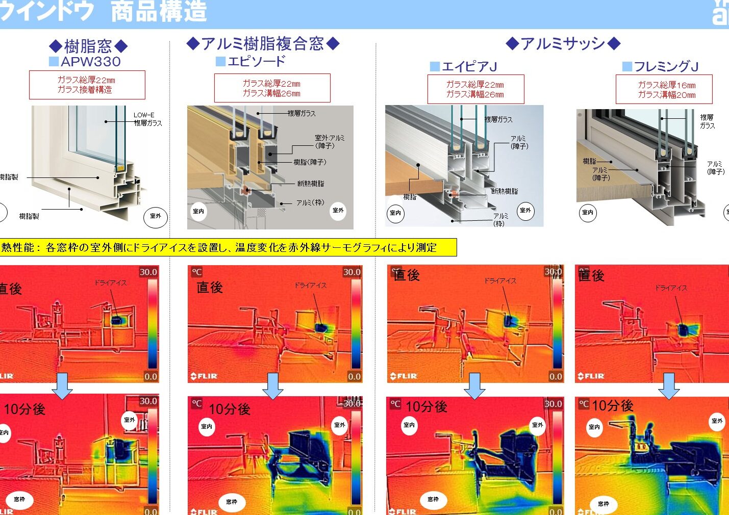 CPVC製の窓：耐久性と省エネ性能に優れた素材