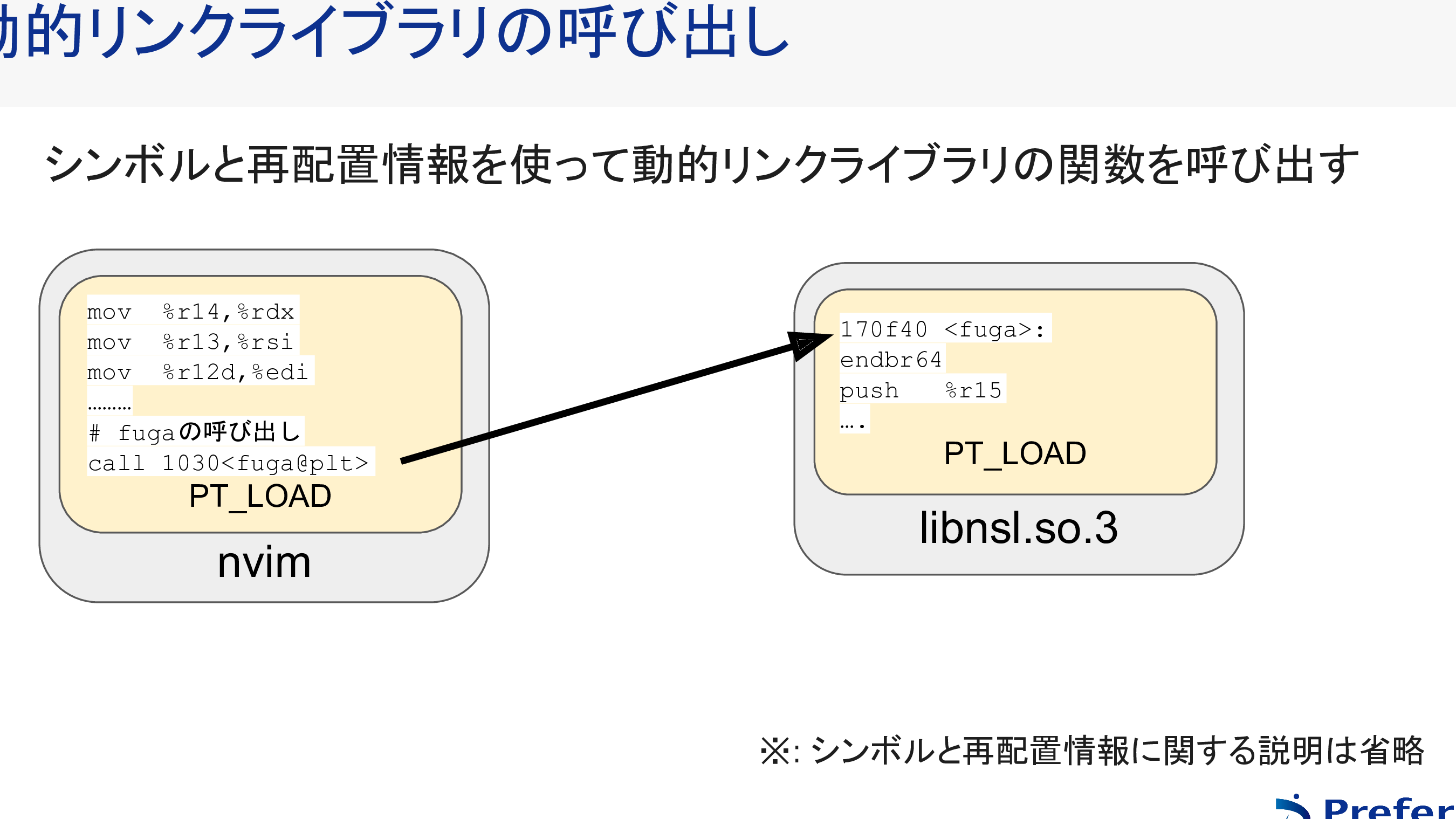 dlsymをWindowsで使う！動的ライブラリ関数の取得