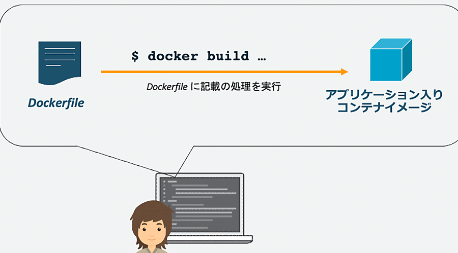 Docker BuildをWindowsで実行！コンテナイメージ作成