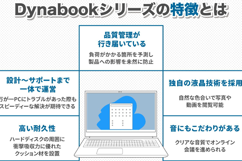Dynabook Windowsパソコンの特徴 124 Dynabook Windowsパソコンの特徴