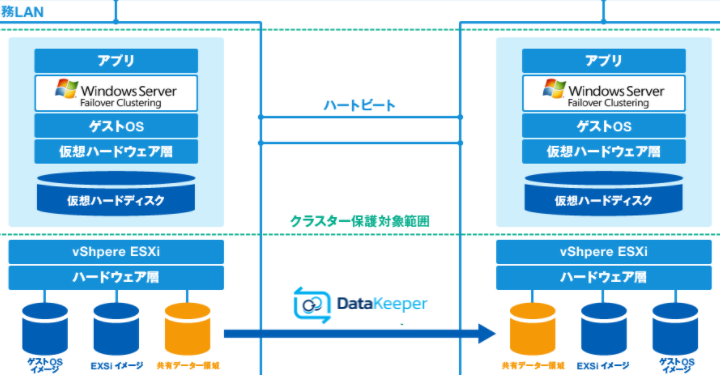 サーバーの可用性を向上!Windows Server Failover Clustering:仕組みと設定 6 サーバーの可用性を向上!Windows Server Failover Clustering:仕組みと設定