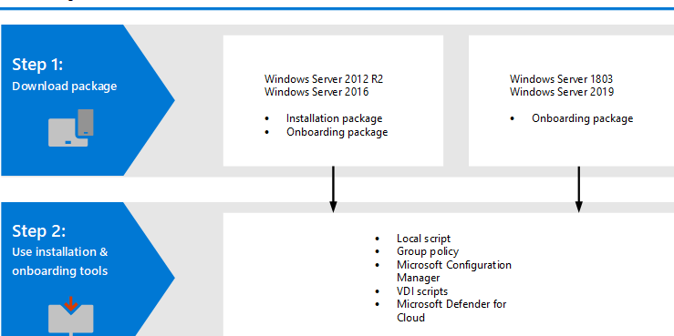 サーバーを守る!Windows Server Defender:機能と設定方法 5 サーバーを守る!Windows Server Defender:機能と設定方法