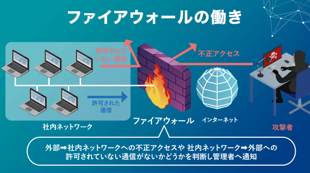 セキュリティ強化！ Windowsファイアウォールの設定方法をわかりやすく解説