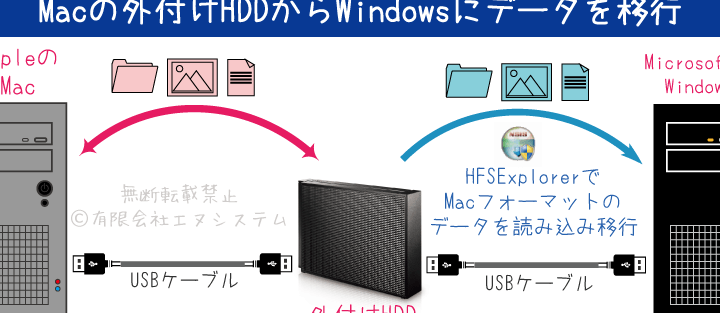 データ移行をスムーズに！Windows Mac HDD 読み込み 対応策