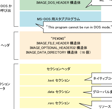 実行ファイルの正体とは?Windows exe ファイル:基礎知識 5 実行ファイルの正体とは?Windows exe ファイル:基礎知識