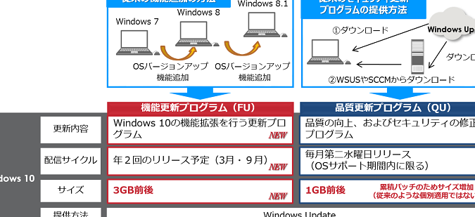 謎の機能？Windows FU の正体とは？