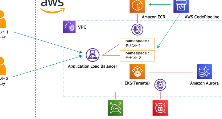 EKSをWindowsで活用！AmazonのKubernetesサービス