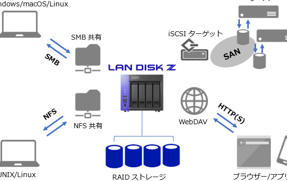 IoT デバイス管理に最適!Windows Server IoT 2019:特徴と導入事例 7 IoT デバイス管理に最適!Windows Server IoT 2019:特徴と導入事例