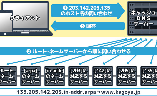 Windows DNSサーバー設定方法！ネットワーク構築の基礎