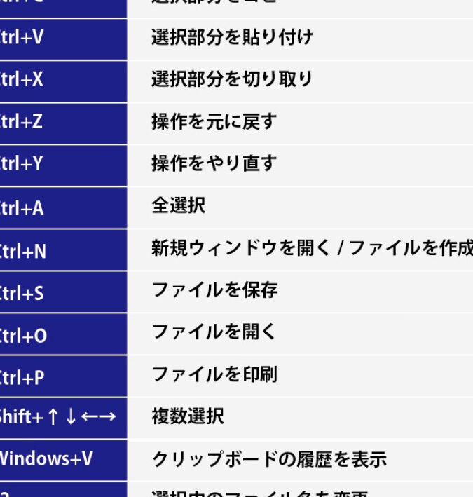 Windows で便利なショートカットキーを紹介！