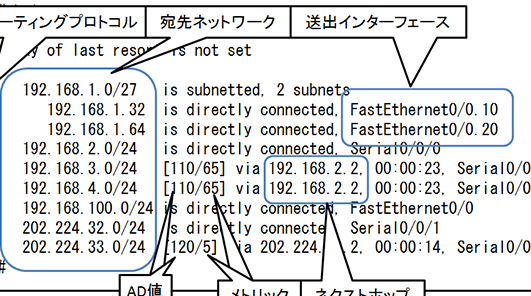 Windows で静的ルートを設定する方法を初心者向けに解説！