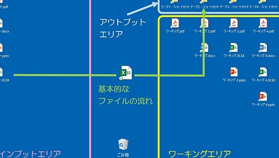 Windows のデスクトップを整理する方法！
