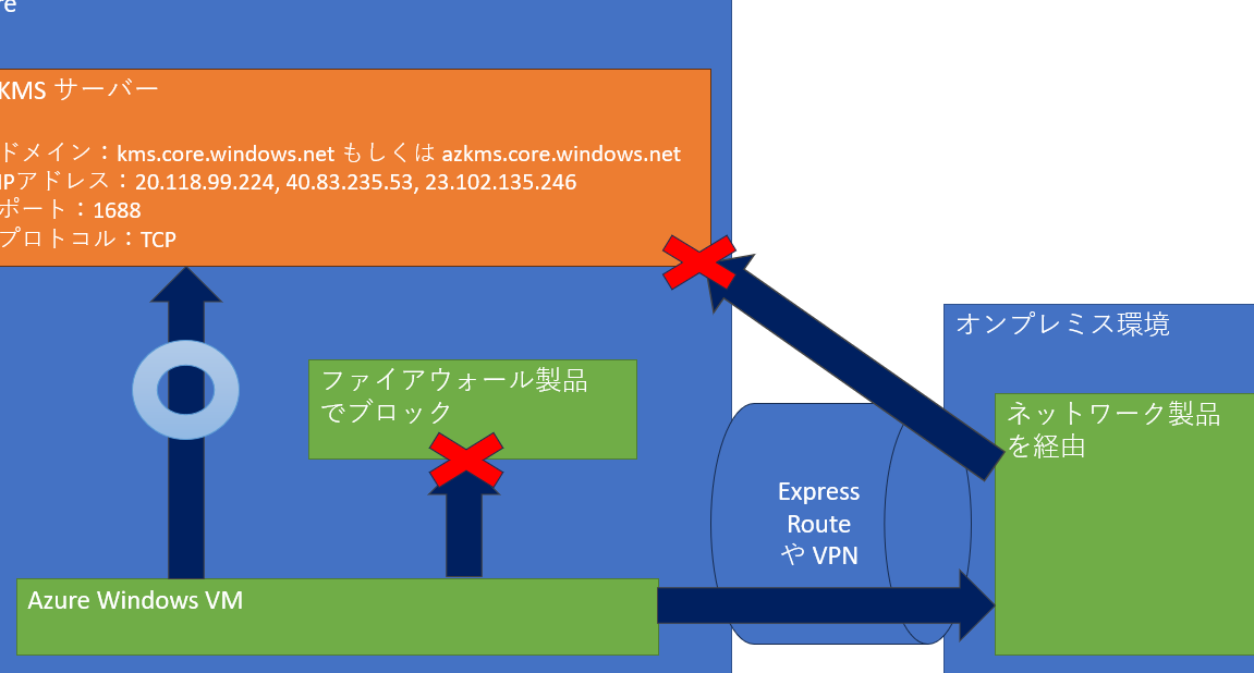 Windows サービスホスト：その役割とトラブルシューティング