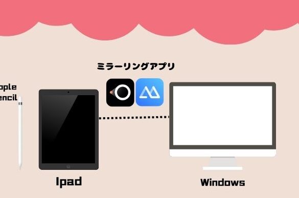 Windows PCをiPadの液タブ化！おすすめアプリと設定方法