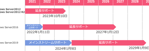 Windows Serverのサポート期間は？最新情報を確認しよう