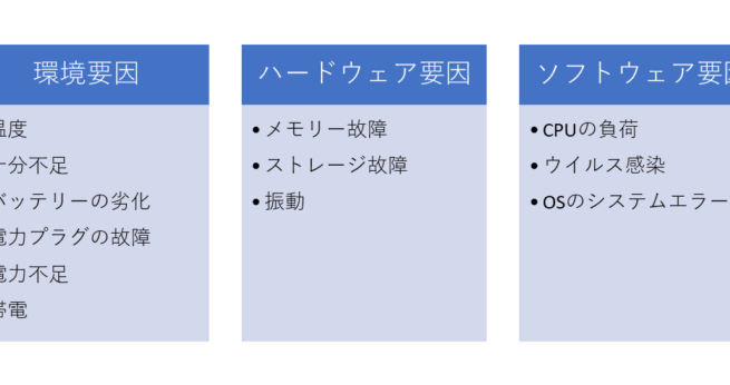 Windowsが落ちる原因と解決策を徹底分析！
