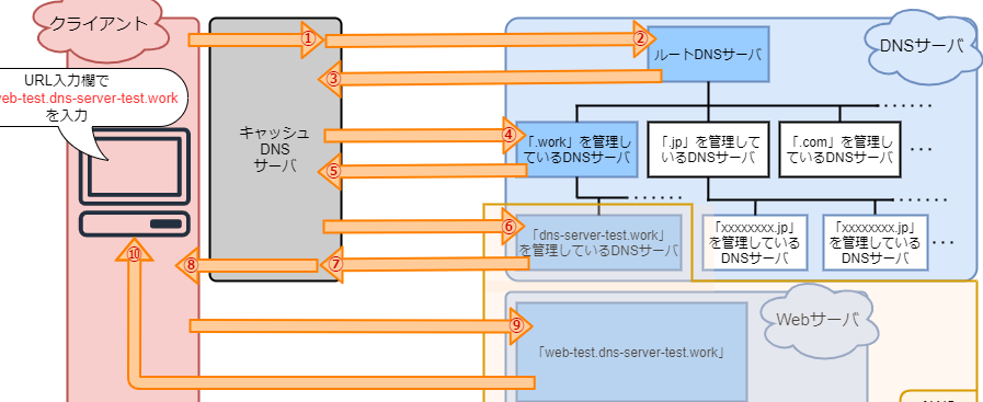 windowse381a7dnse382b5e383bce38390e383bce38292e6a78be7af89e38199e3828be696b9e6b395e38292e382b9e38386e38383e38397e38390e382a4e382b9e38386