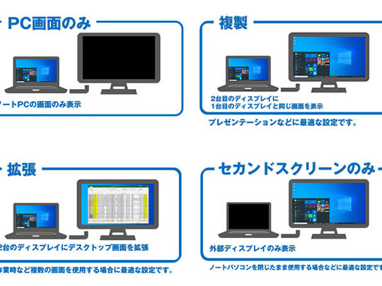 WindowsでHDMI接続！外部ディスプレイに出力する方法
