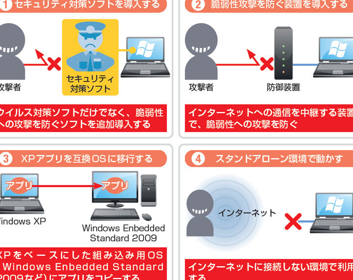 XP を使い続けるために！Windows XP プロダクト キー 生成：リスクと注意点